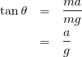 \begin{eqnarray*}\tan\theta&=&\frac{ma}{mg}\\&=&\frac{a}{g}\end{eqnarray*}