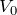 Rendered by QuickLaTeX.com V_0