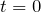 Rendered by QuickLaTeX.com t=0