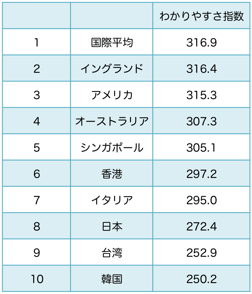 わかりやすい 授業より 好きになる 授業の方が効果的 理科が好き Com わかりやすい 授業より 好きになる 授業の方が効果的 理科が好き Com