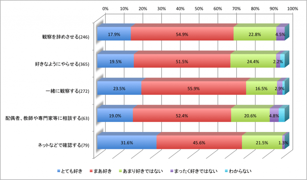 ふたご座流星群