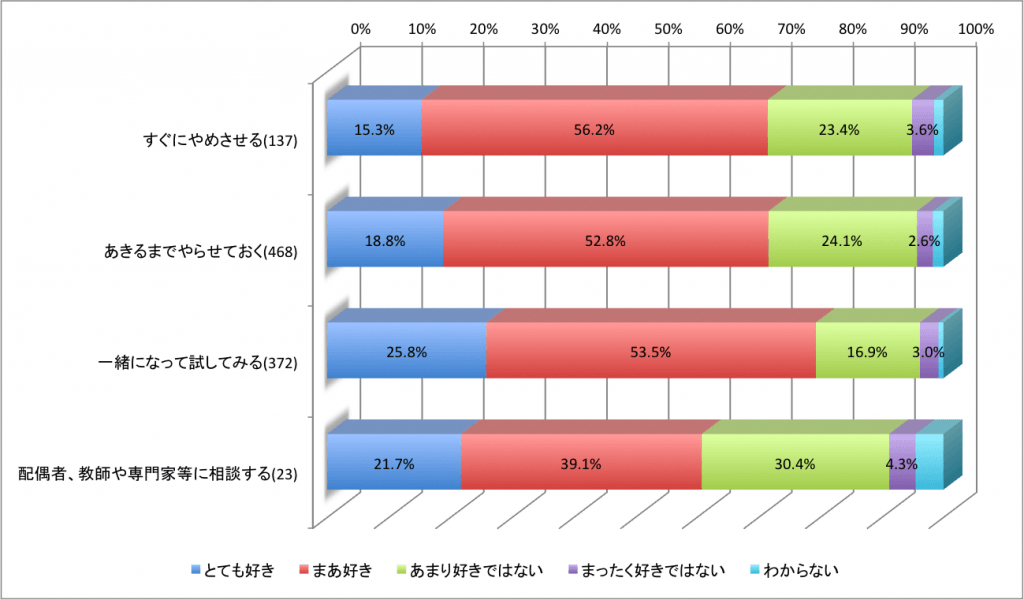 シャボン玉