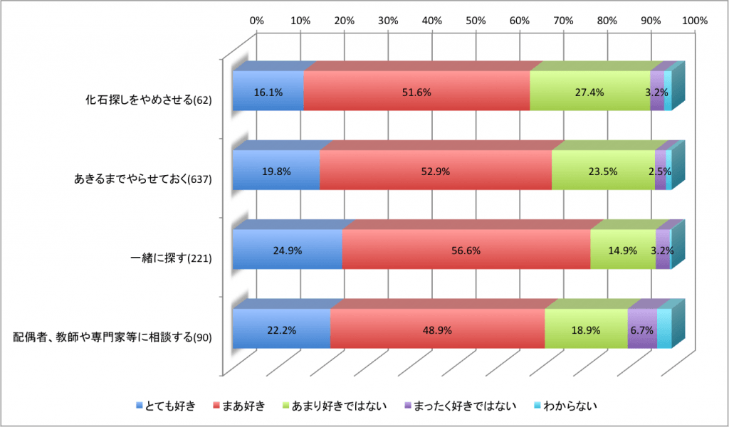 化石探し