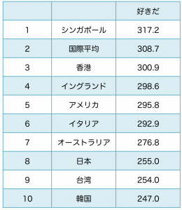 好きだ指数