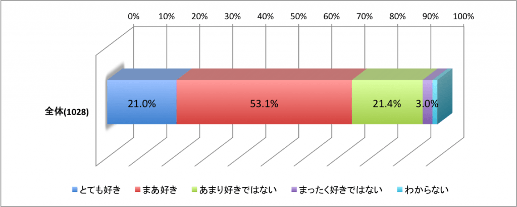 理科好き全体