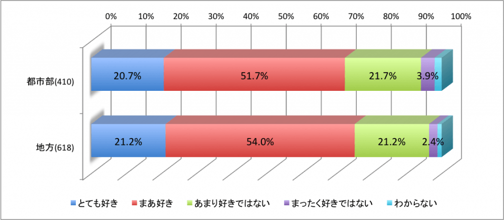 理科好き地域