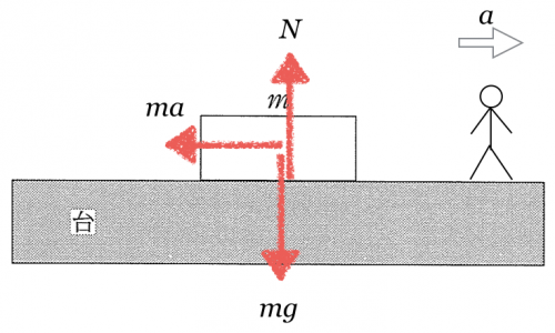 1-3-2.003