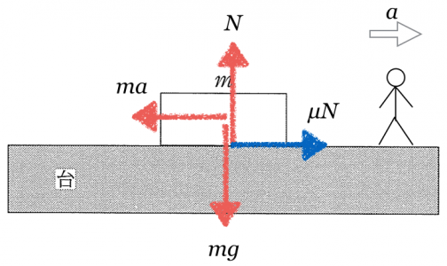 1-3-2.004