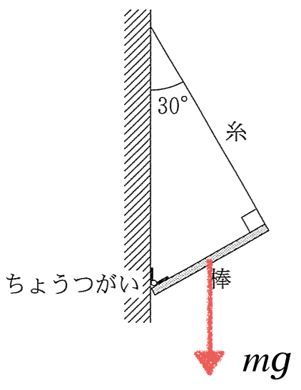 センター15物理第１問 問５ モーメントのつり合い 理科が好き Com