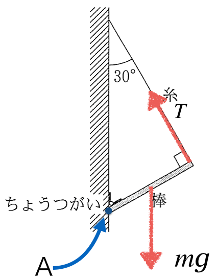 の 物理 モーメント 力