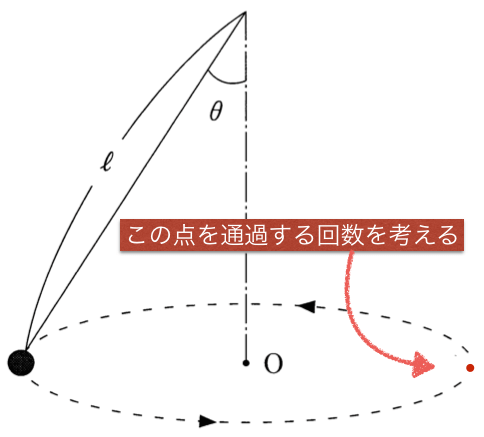 t2B.001