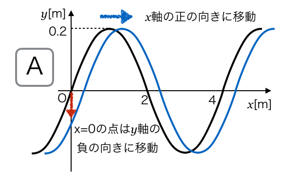 1-3-3