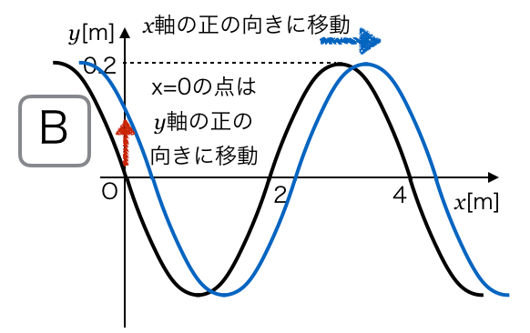 1-3-4