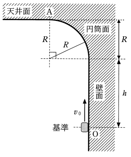 4A-3