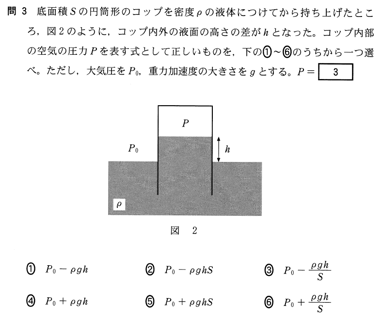 センター16物理基礎第１問 問３ 大気圧と水面 理科が好き Com