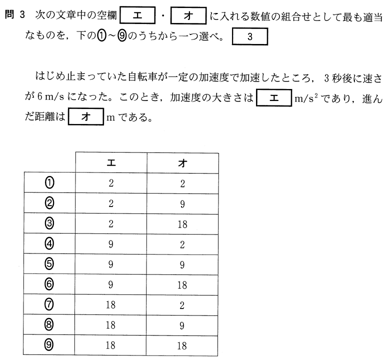 センター2015物理基礎第１問 問３ 等加速度直線運動 理科が好き Com