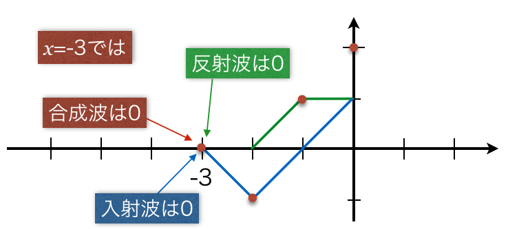 1B-4-10