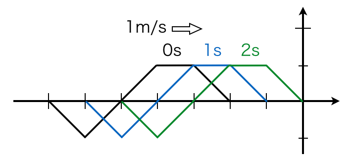 1B-4-4