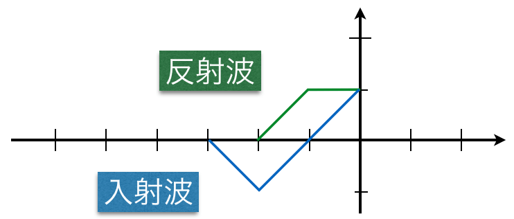 1B-4-6