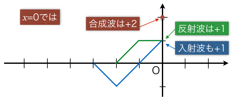 1B-4-7