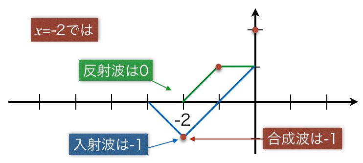 1B-4-9