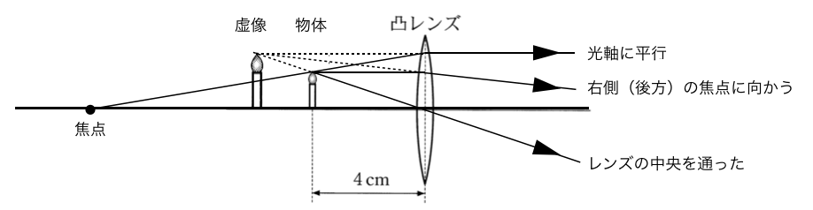 1t-3-1