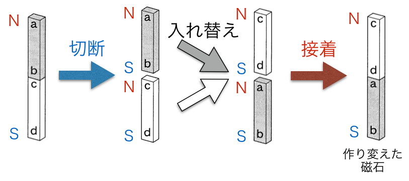 2Bt-B-10