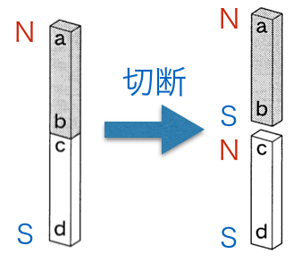 2Bt-B-6