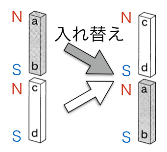 2Bt-B-7