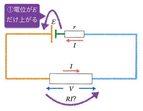 2tA-7