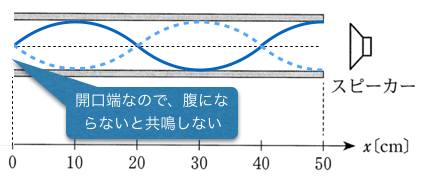 3tA-21