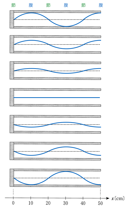 3tA1-12