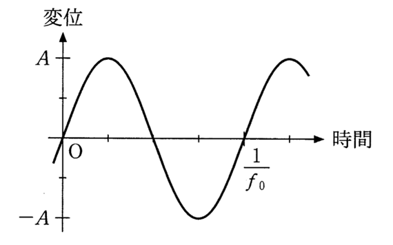 3tA1-17