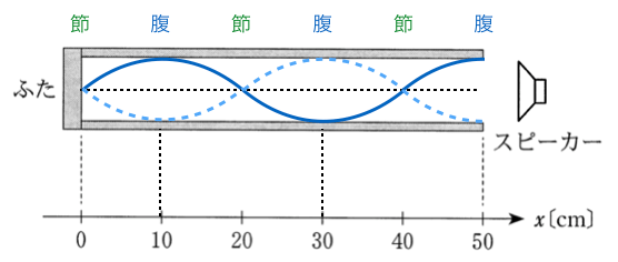 3tA1-4