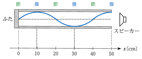 3tA1-5