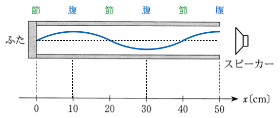 3tA1-6