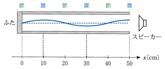 3tA1-7