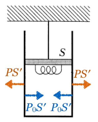 5t-12