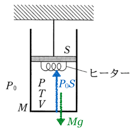 5t-5