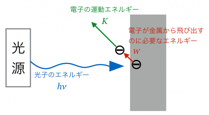 センター2016物理第6問「光電効果と光の粒子性」 | 理科が好き!.com