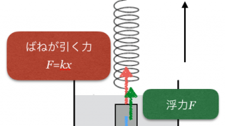 15年 物理基礎 追試 理科が好き Com 15年 物理基礎 追試 理科が好き Com