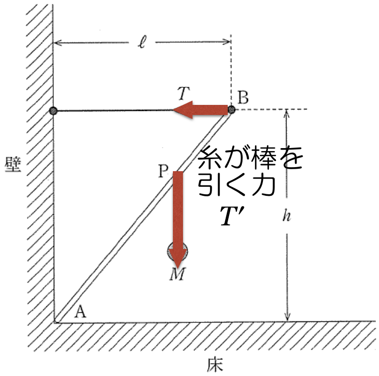 センター17物理第１問 問２ 力のモーメントのつりあい 理科が好き Com