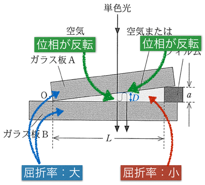 空気 層 形 くさび