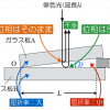 センター試験の問題で「物理」を学ぼう！