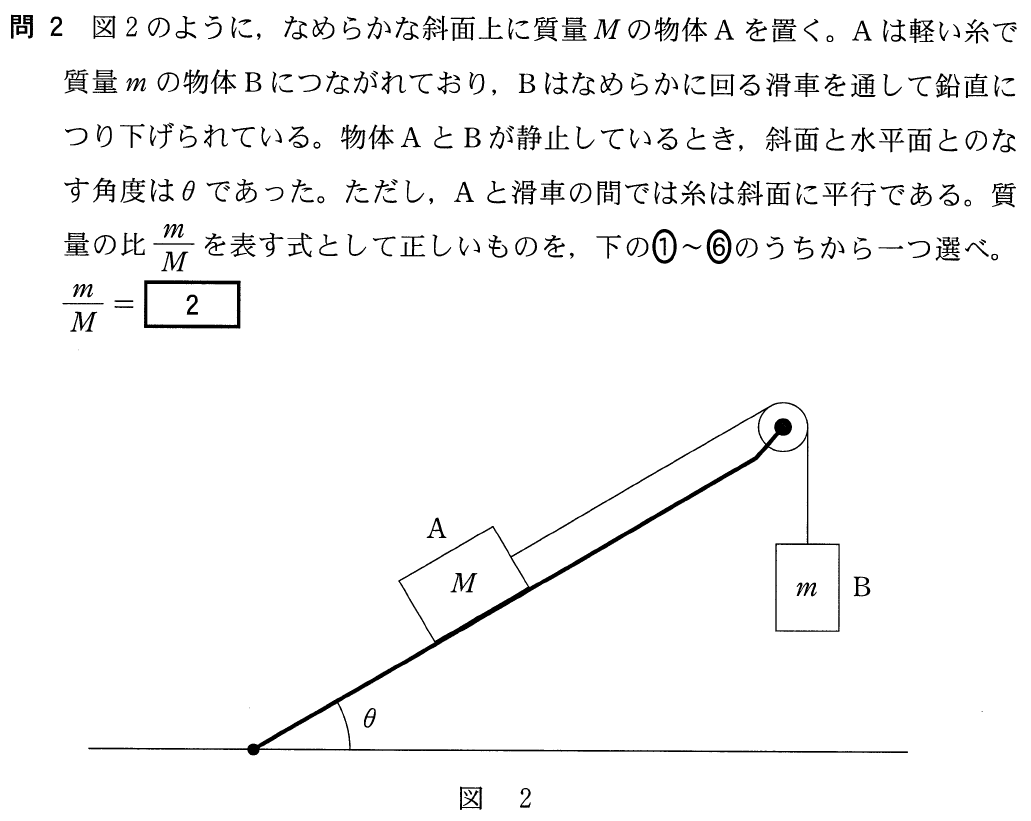 力 の つり合い 問題