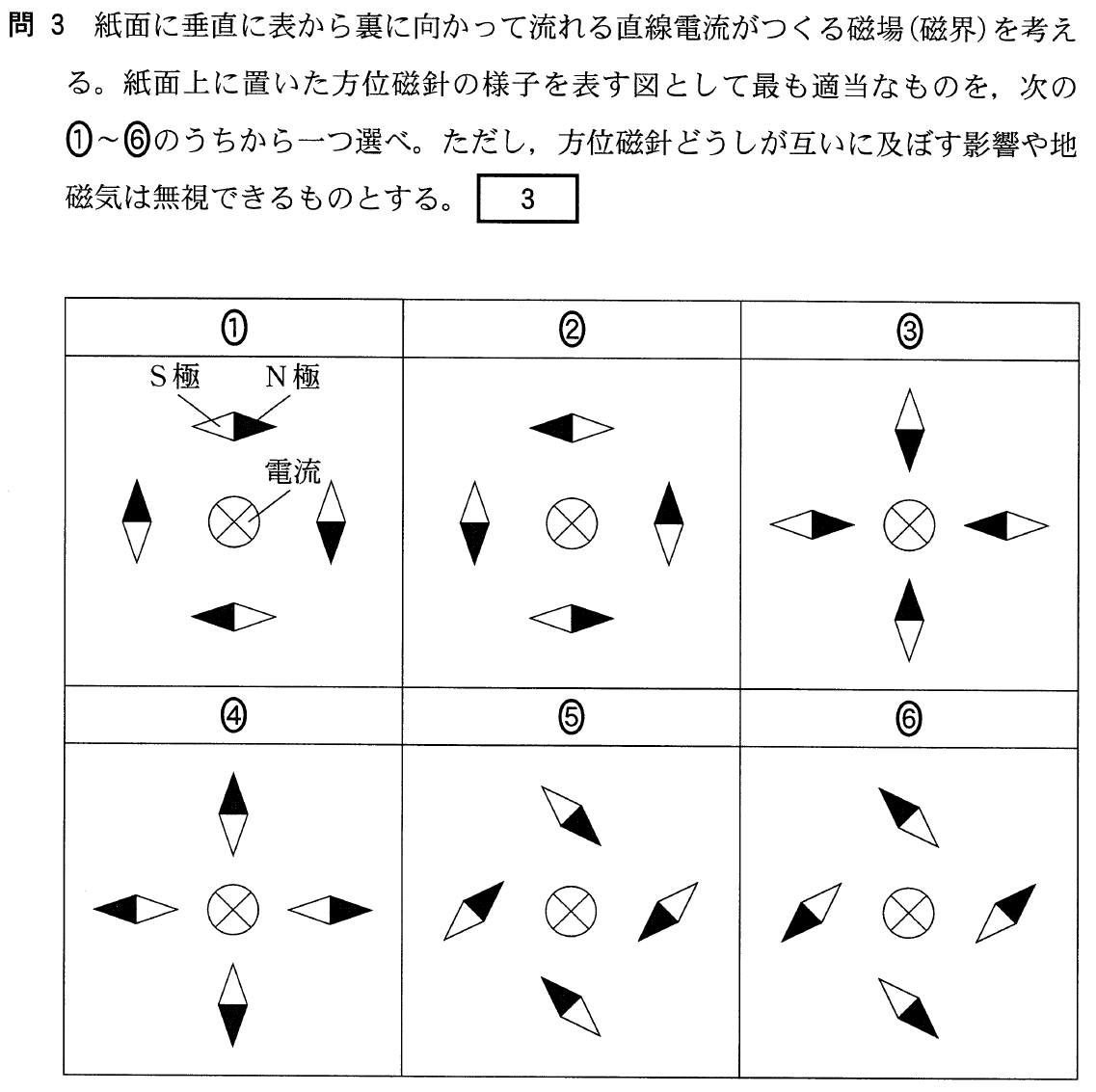 センター17物理基礎第1問 問3 直線電流がつくる磁場と方位磁針 理科が好き Com センター17物理基礎第1問 問3 直線電流がつくる磁場と方位磁針 理科が好き Com