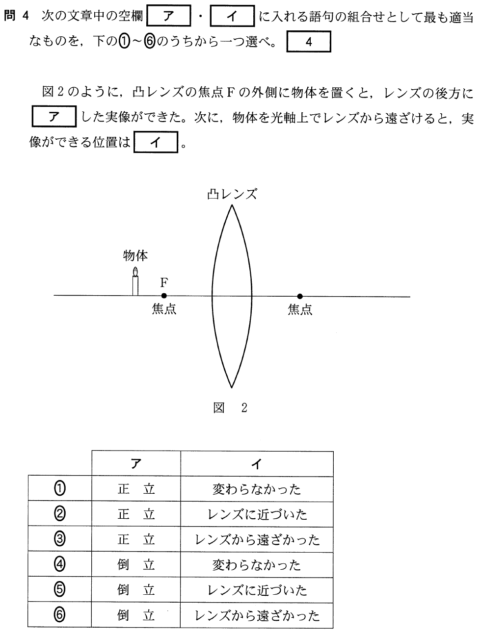 センター17物理第１問 問４ 凸レンズによる実像 理科が好き Com