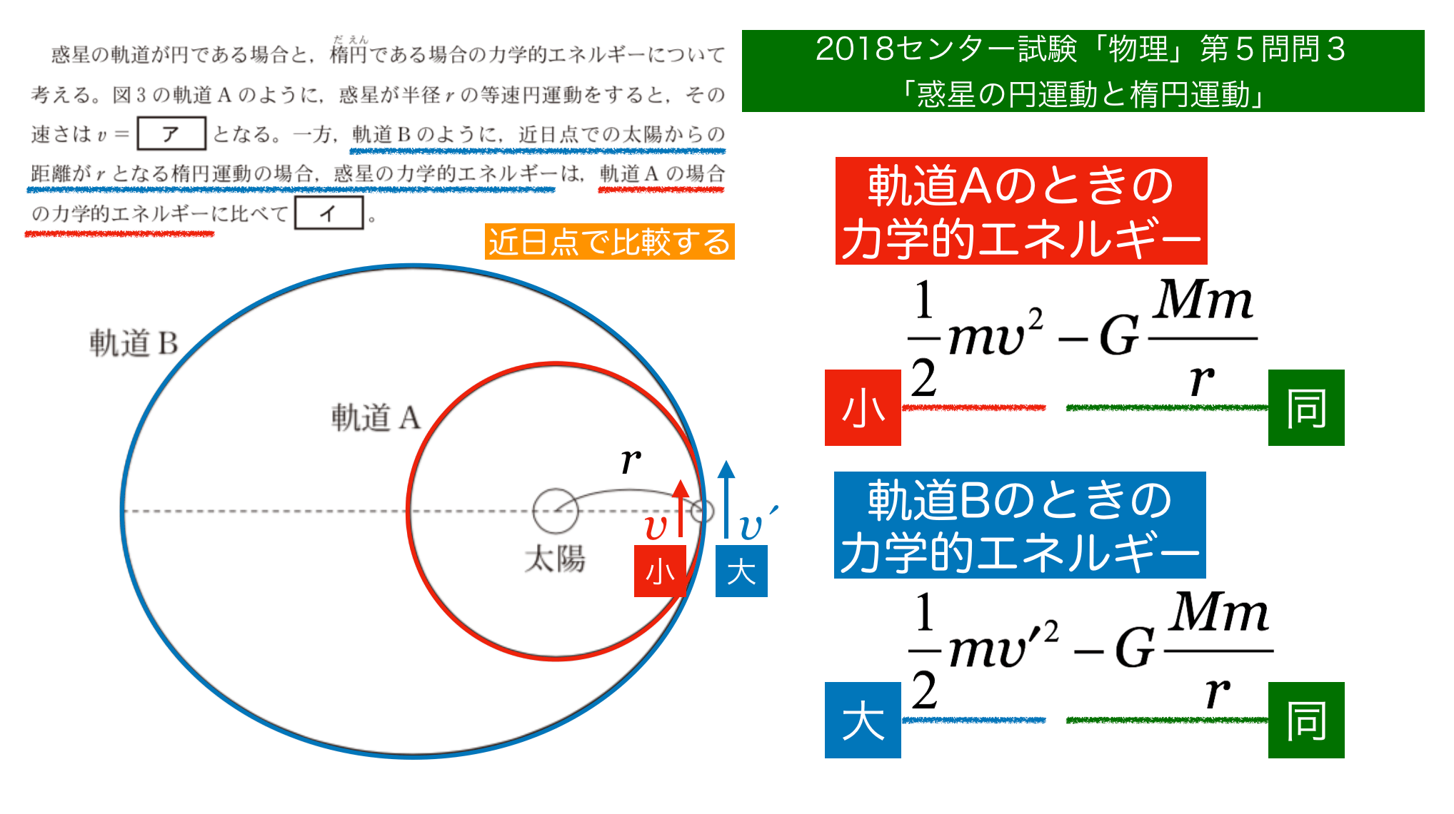 位置 エネルギー 万有引力