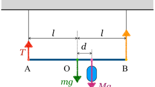 Thumbnail of post image 153